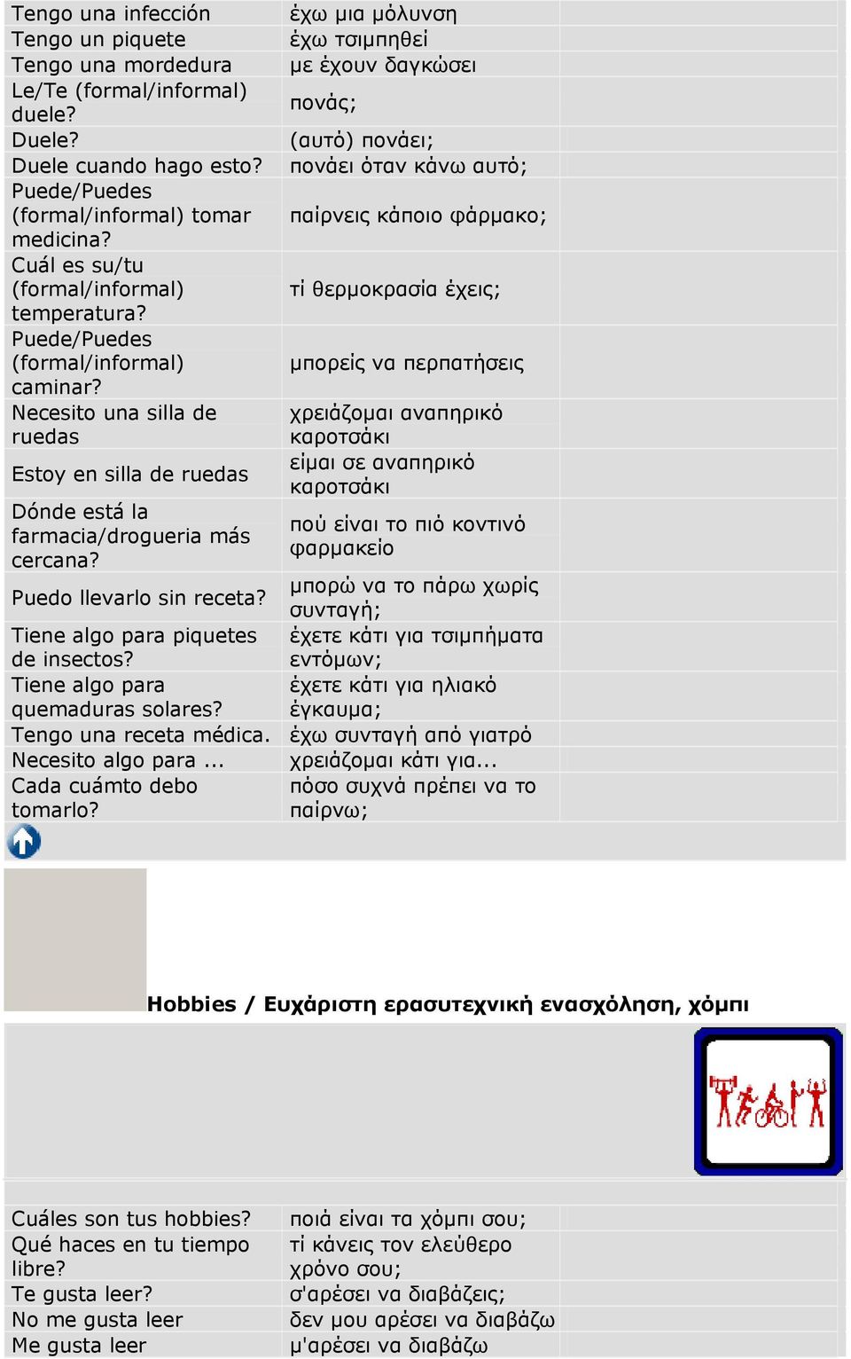 Puede/Puedes (formal/informal) µπορείς να περπατήσεις caminar?