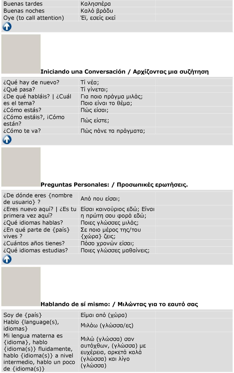 Τί νέα; Τί γίνεται; Για ποιο πράγµα µιλάς; Ποιο είναι το θέµα; Πώς είσαι; Πώς είστε; Πώς πάνε τα πράγµατα; Preguntas Personales: / Προσωπικές ερωτήσεις. De dónde eres {nombre de usuario}?