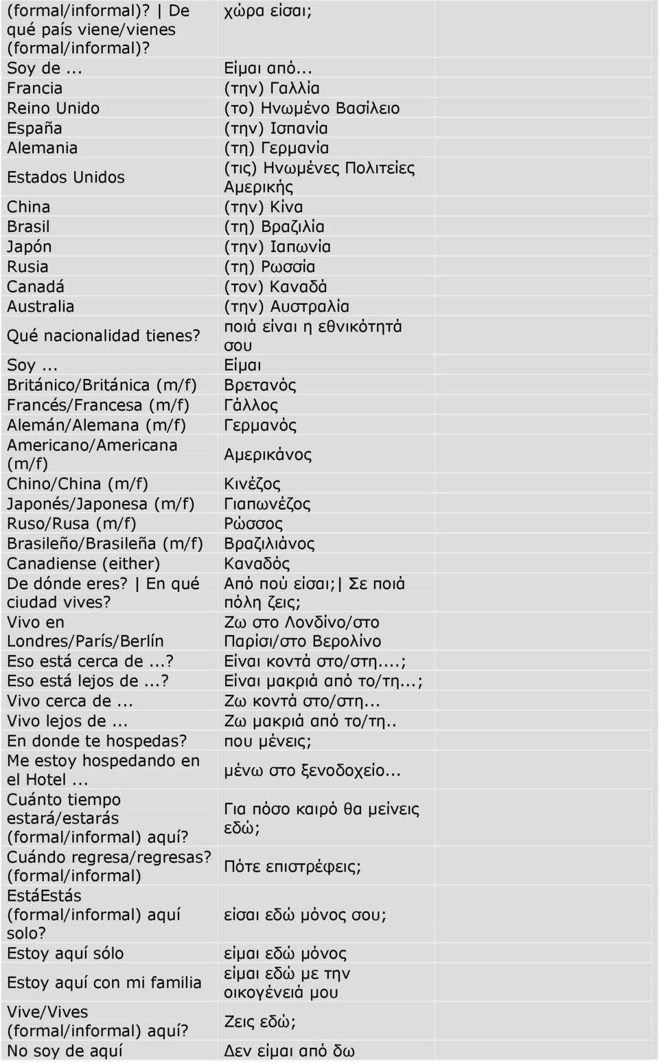 (την) Ιαπωνία Rusia (τη) Ρωσσία Canadá (τον) Καναδά Australia (την) Αυστραλία Qué nacionalidad tienes? ποιά είναι η εθνικότητά σου Soy.