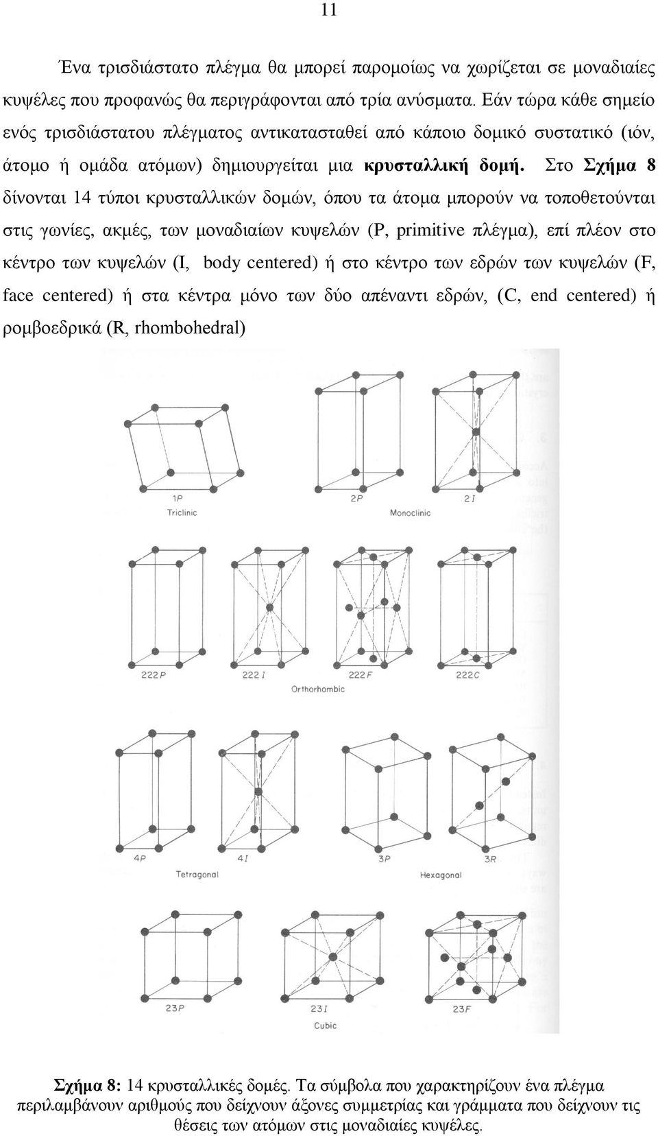 ην σήμα 8 δίλνληαη 14 ηύπνη θξπζηαιιηθώλ δνκώλ, όπνπ ηα άηνκα κπνξνύλ λα ηνπνζεηνύληαη ζηηο γσλίεο, αθκέο, ησλ κνλαδηαίσλ θπςειώλ (P, primitive πιέγκα), επί πιένλ ζην θέληξν ησλ θπςειώλ (Ι, body