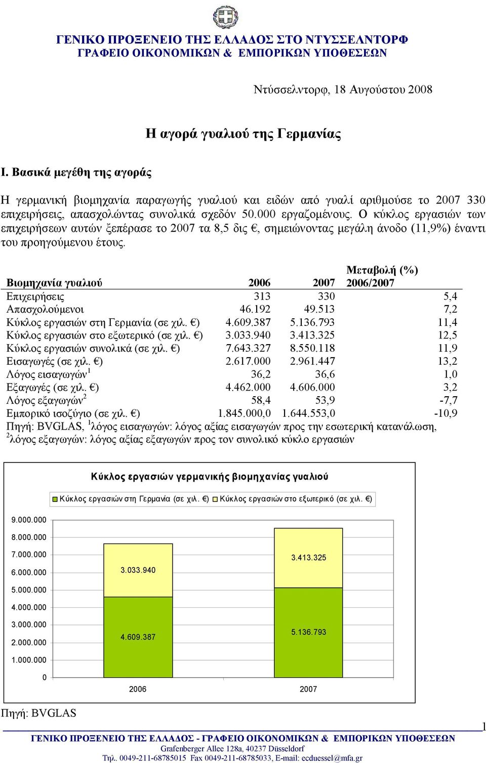 Ο κύκλος εργασιών των επιχειρήσεων αυτών ξεπέρασε το 2007 τα 8,5 δις, σημειώνοντας μεγάλη άνοδο (11,9%) έναντι του προηγούμενου έτους.