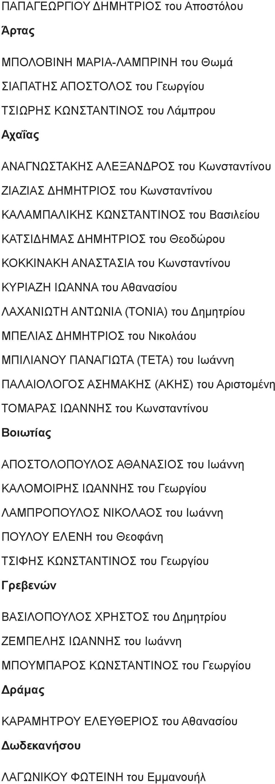 Δημητρίου ΜΠΕΛΙΑΣ ΔΗΜΗΤΡΙΟΣ του Νικολάου ΜΠΙΛΙΑΝΟΥ ΠΑΝΑΓΙΩΤΑ (ΤΕΤΑ) του Ιωάννη ΠΑΛΑΙΟΛΟΓΟΣ ΑΣΗΜΑΚΗΣ (ΑΚΗΣ) του Αριστομένη ΤΟΜΑΡΑΣ ΙΩΑΝΝΗΣ του Κωνσταντίνου Βοιωτίας ΑΠΟΣΤΟΛΟΠΟΥΛΟΣ ΑΘΑΝΑΣΙΟΣ του Ιωάννη