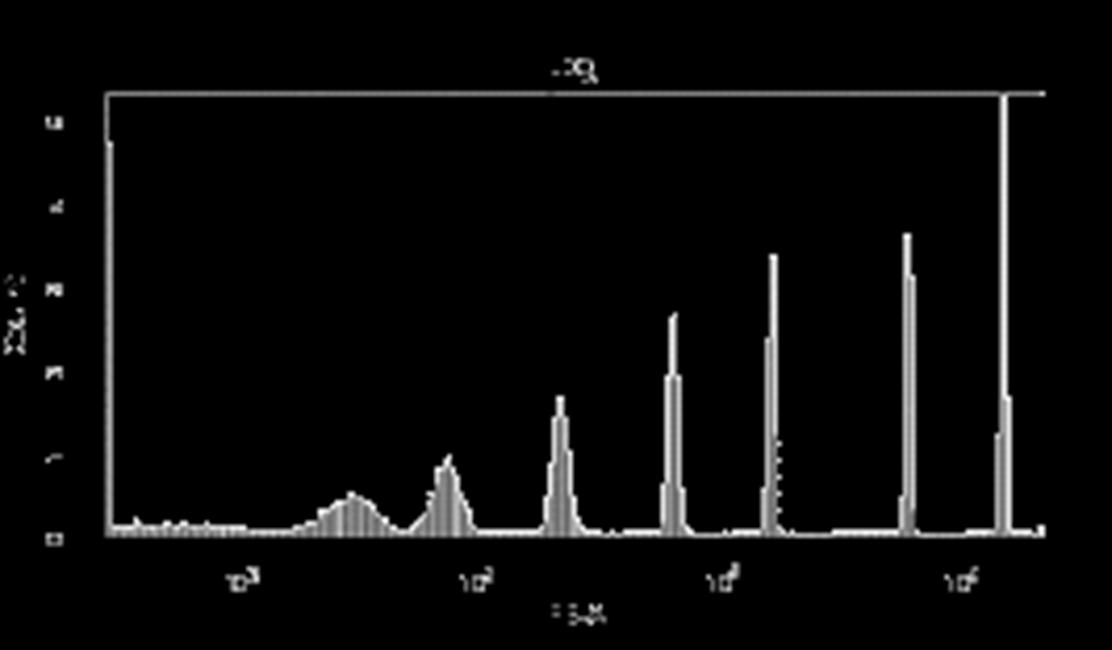 Log Histogram Display Resolution 20-bit