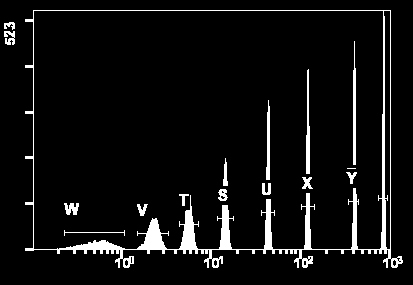 5% 1 η δεκάδα <1% 2-4 η δεκάδα <50% 1 η