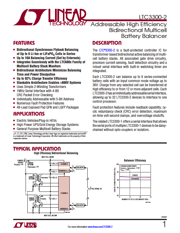 ΠΑΡΑΡΤΗΜΑ Β Στο Παράρτημα Β περιέχονται τα datasheets των υλικών που χρησιμοποιήθηκαν