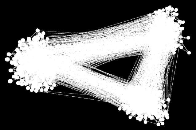 communities in the Web might represent pages on related topics.