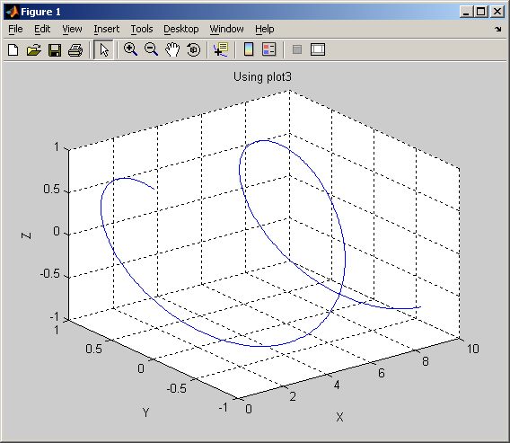 Τρισδιάστατα γραφικά >> x=0:0.