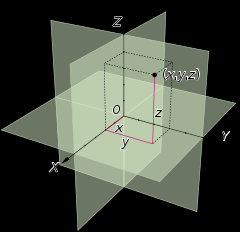 Κυματοσυνάρτηση: Ερμηνεία Born Για σωματίδιο που κινείται στις τρεις διαστάσεις (π.χ. ηλεκτρόνιο γύρω από τον πυρήνα ατόμου), η κυματοσυνάρτηση εξαρτάται από το σημείο r με συντεταγμένες x, y και z.