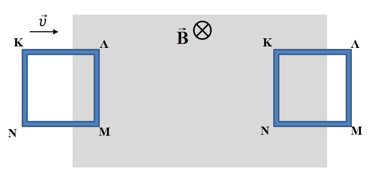 9. (α) Nα διατυπώσετε τον κανόνα του Lenz. (β) Στο πιο κάτω σχήμα φαίνεται ένα οριζόντιο τετραγωνικό χάλκινο πλαίσιο, που κινείται πάνω σε ένα τραπέζι χωρίς τριβές.