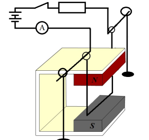 30. Ο δείκτης του γαλβανομέτρου αποκλίνει προς τα δεξιά καθώς ο ραβδόμορφος μαγνήτης πέφτει προς το πηνίο, όπως φαίνεται στο πιο κάτω σχήμα.