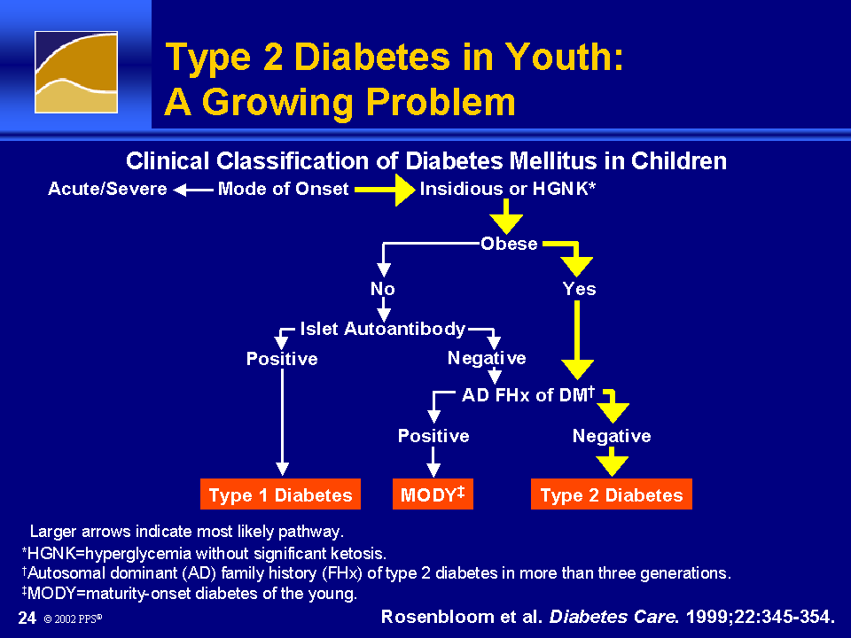 Type 2 Diabetes in