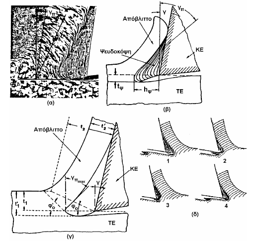 ΣΧΗΜΑ 2.