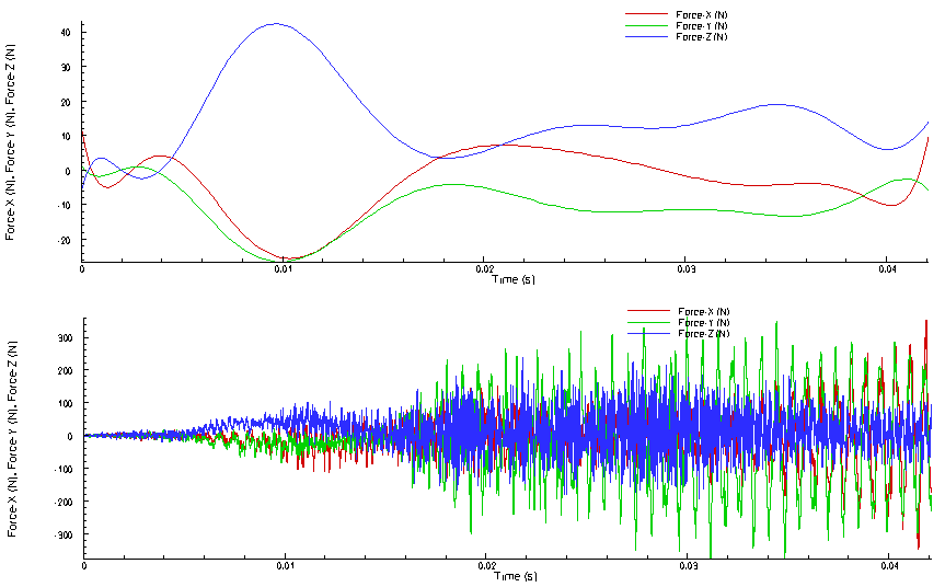 3 η Προσομοίωση ΣΧΗΜΑ 6.