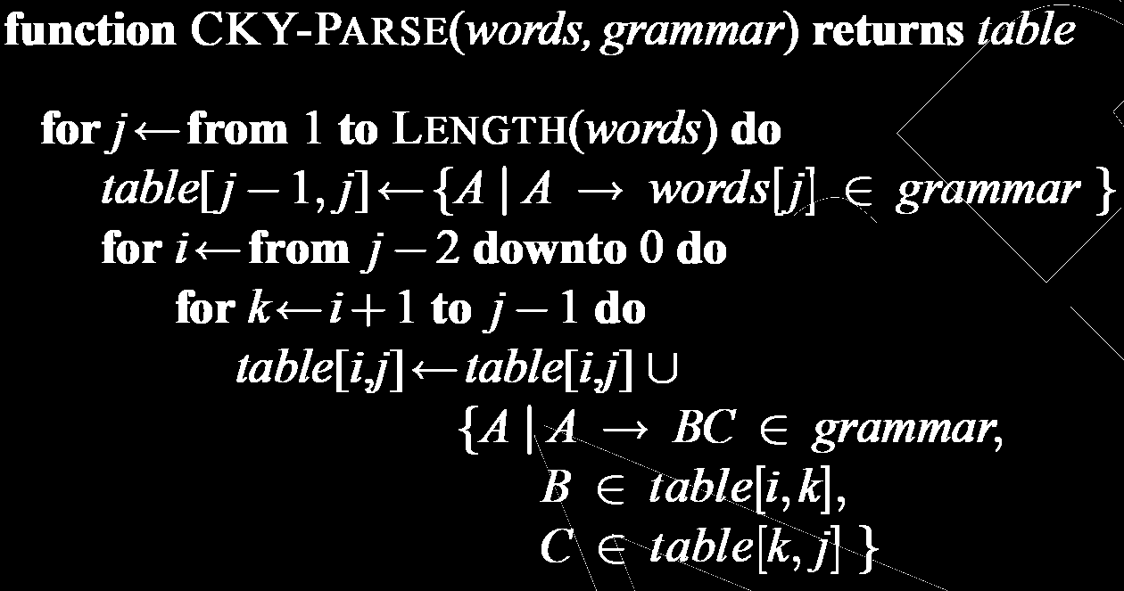 Ο αλγόριθμος CKY (2) Γλωσσική