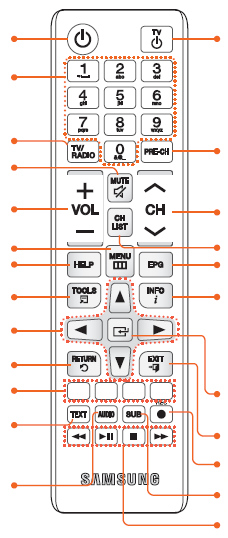 Informácie o výrobku Diaľkový ovládač DIAĽKOVÝ OVLÁDAČ Tento oddiel popisuje funkciu každého tlačidla na diaľkovom ovládači.