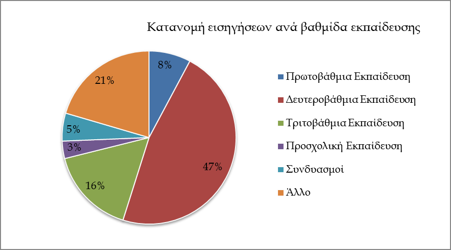 192 Θεοδώρου, Α., Μπέλλου, Ι., Μικρόπουλος, Α. των υπολογιστών. Μάλιστα οι δύο από τις τρεις εισηγήσεις έχουν παρουσιαστεί από αμιγώς γυναικείες εισηγητικές ομάδες.