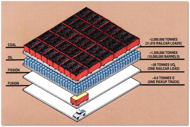 Σχήμα 1.