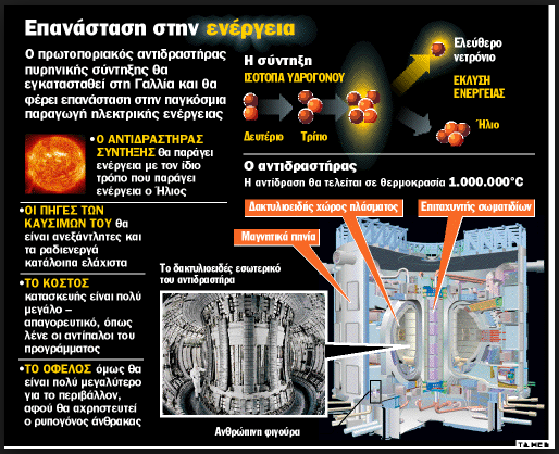 Άρα ο έλεγχος της εκλυόμενης ενέργειας στη θερμοπυρηνική σύντηξη θα αποτελέσει σημαντικό κατόρθωμα, καθώς θα ωφεληθούμε πάρα πολύ, αφού: α) ο καύσιμο υλικό (το Δευτέριο) υπάρχει άφθονο στη φύση και