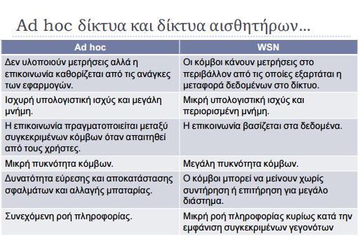 1. περιορισμοί που αφορούν στα χαρακτηριστικά των διεγέρσεων 2. θόρυβος 3. σφάλμα στο μοντέλο 4. περιβαλλοντικοί περιορισμοί Εικόνα 3.