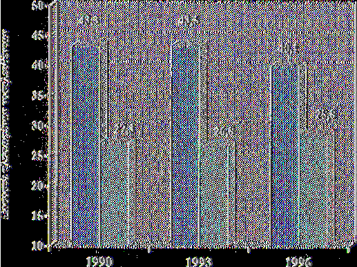 Γ.Ν.Ν.Α. ΟΓ.Γ.Ν.Κ Ε Τ Η Σχεδιάγραμμα 8.3. Ραβδόγραμμα ποσοστιαίας απεικόνισης των ηλικιωμένων νοσηλευθέντων,στο Γ.Ν.Ν.Α. και στο Γ.Ν.Ν.Κ., τα έτη 1990, 1993 και 1996. Πηγή: Ιδία έρευνα β.
