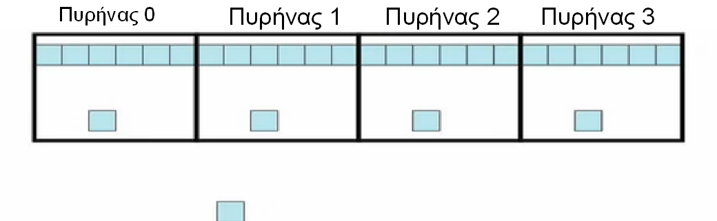 Παράδειγμα αποσύνθεσης εισόδων (2/2)