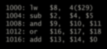 Παράδειγμα εκτέλεσης εντολών Διευθύνσεις στο δεκαδικό σύστημα : lw $8, ($29) : sub $2, $, $5 8: and $9, $, $ 2: or $6, $7, $8 6: add $3, $, $ Υποθέτουμε ότι: Η αρχική τιμή κάθε καταχωρητή $Ν είναι Ν+.