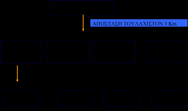 Παραγωγή σε δύο