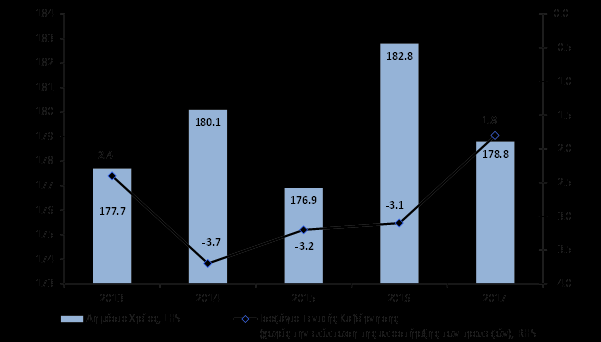 ΕΛΛΑΔΑ Πρόβλεψη για οριακή ύφεση -,3% το 16 από την Ευρωπαϊκή Επιτροπή. Βελτίωση του δείκτη οικονομικού κλίματος τον Απρίλιο. Το ελληνικό Δημόσιο άντλησε μέσω ΕΓΕΔ 1, δισεκ.