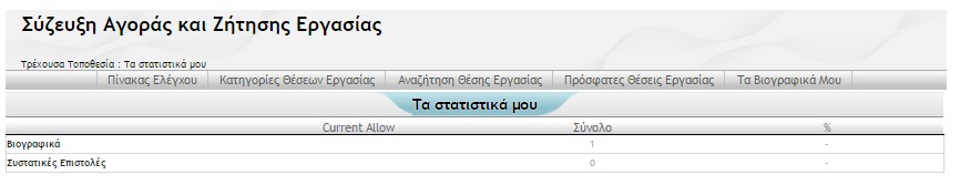 Επιλογή Αναζήτηση Θέσης Εργασίας Βάση της συγκεκριμένης επιλογής μπορούμε να κάνουμε την πιό σύνθετη αναζήτηση στις θέσεις εργασίας που υπάρχουν.