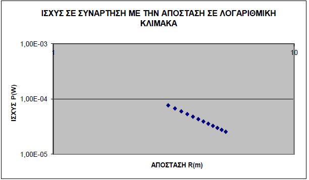 σ(g)= ± (, ) ( ) 2 + (, ) ( ) 2 ½ Αρχικά προσδιορίζεται η συνάρτηση n(p R,R).