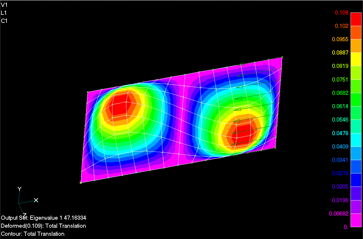 5.2.1.4 Υλικό διαστρωμάτωσης Ε-glass/Epoxy με κώδικα [( ) ] -Χάλυβας Σχήμα 5.