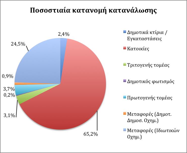 Διάγραμμα 4.2.