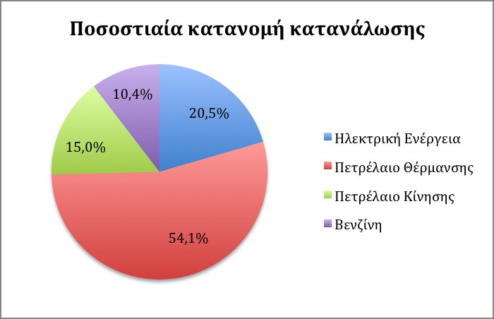 Διάγραμμα 4.2.3.