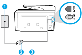 Εικόνα 5-2 Πίσω πλευρά εκτυπωτή 1 Πρίζα τηλεφώνου 2 Φίλτρο και καλώδιο DSL (ή ADSL) παρεχόμενο από τον παροχέα DSL 3 Χρησιμοποιήστε το καλώδιο τηλεφώνου που περιλαμβάνεται στη συσκευασία του εκτυπωτή