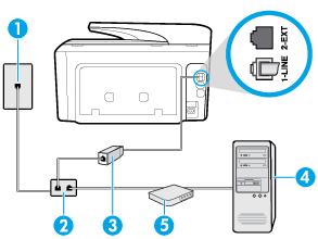 Για να ρυθμίσετε τον εκτυπωτή με μόντεμ σύνδεσης μέσω τηλεφώνου 1. Αποσυνδέστε το άσπρο βύσμα από τη θύρα με την ένδειξη 2-