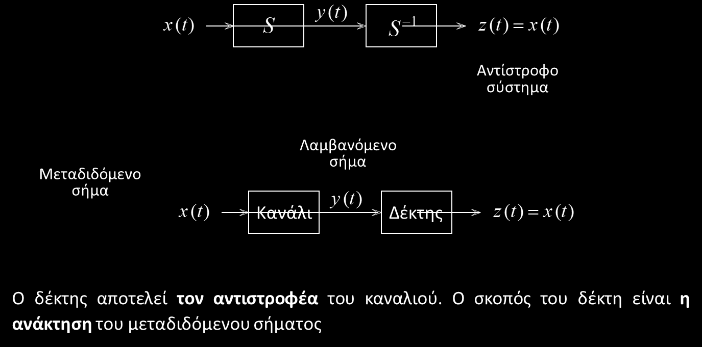 5. Αντιστρέψιμα και μη αντιστρέψιμα Η διαδικασία αντιστροφής ενός συστήματος S συνίσταται στον προσδιορισμό ενός