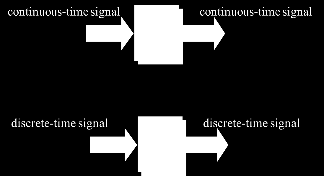 Signal