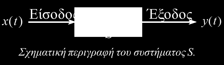 Συστήματα Ως σύστημα ορίζουμε την οντότητα εκείνη η οποία επενεργώντας σε ένα σήμα x(t) έχει σαν αποτέλεσμα ένα άλλο σήμα y(t).