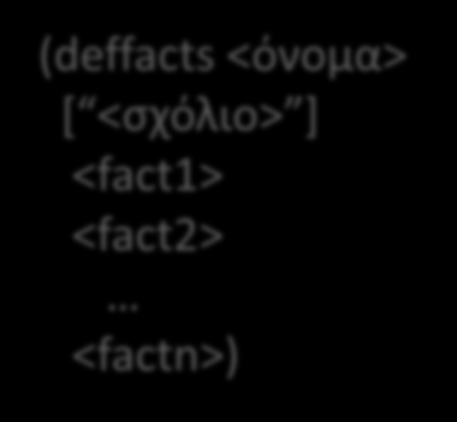 Γεγονότα deffacts: Εισαγωγή πολλών γεγονότων Πχ.