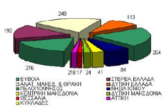 Παξαθάησ δίλεηαη ε γεσγξαθηθή θαηαλνκή εγθαηεζηεκέλεο ηζρχνο(mw) κνλάδσλ