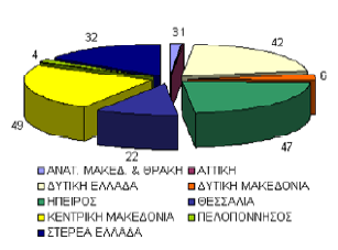 εγρψξηα βηνκεραλία θαη πξνζθέξεηαη θαζαξή ελέξγεηα ζηνπο θαηαλαισηέο θαη