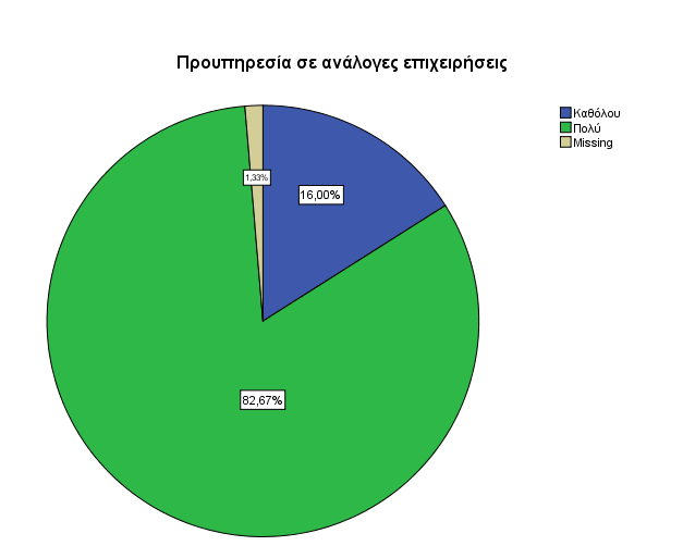 Τσιλιχρήστου Αποστολία 3.4.