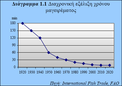 Συνοψίζοντας, η ζήτηση για τα ψάρια ιχθυοκαλλιέργειας εξαρτάται άµεσα από την τιµή διάθεσή τους και από το διαθέσιµο εισόδηµα των καταναλωτών.