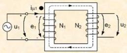 primarnog namotaja, N 2 broj zavojaka sekundarnog namotaja B