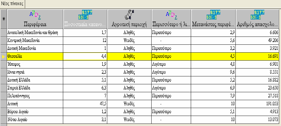 Εικόνα 1.