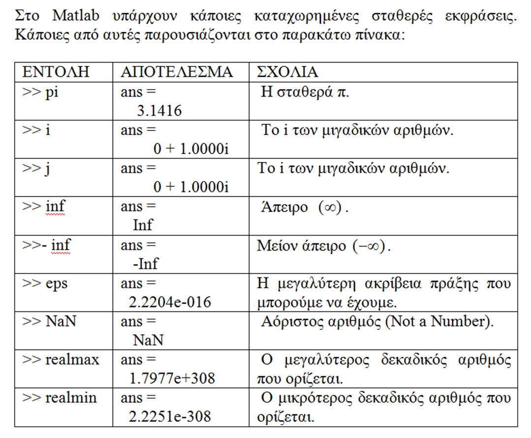 Σταθερές