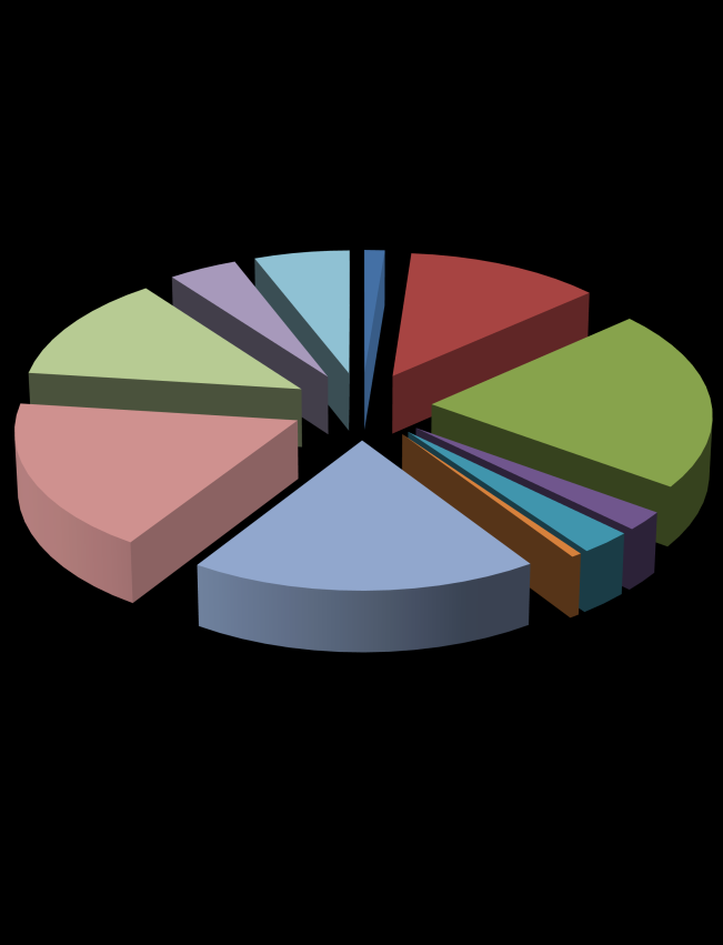 9,0 8,0 7,0 6,0 5,0 4,0 Taux de chômage harmonisé (%) 3,0 2,0 1,0 0,0 2008 2009 2010 2011 2012 2013 2014 Γεωργία, αλιεία, δασοκομία 4,3% 6,0% 1,3% 12,2% Βιομηχανικοί και εξορυκτικοί κλάδοι Εμπόριο,