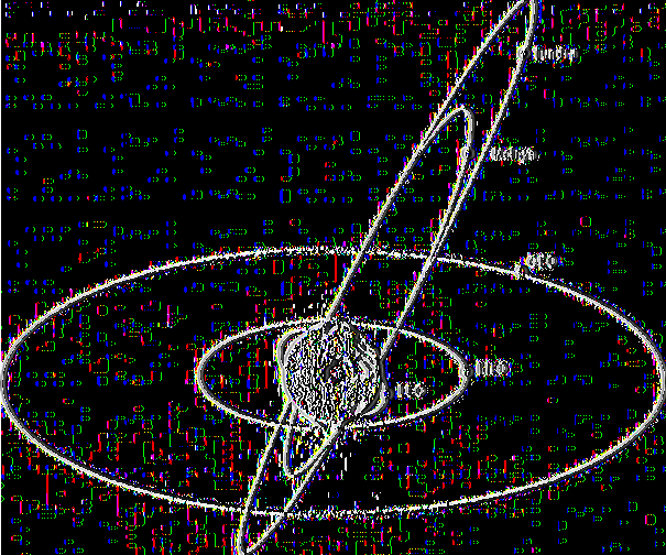 4. Τροχιές των δορυφόρων Τροχιά ονομάζεται η ένωση όλων των νοητών σημείων από τα οποία περνάει ένας δορυφόρος, μέχρι να ολοκληρώσει μία πλήρη περιστροφή γύρω από τη γη.