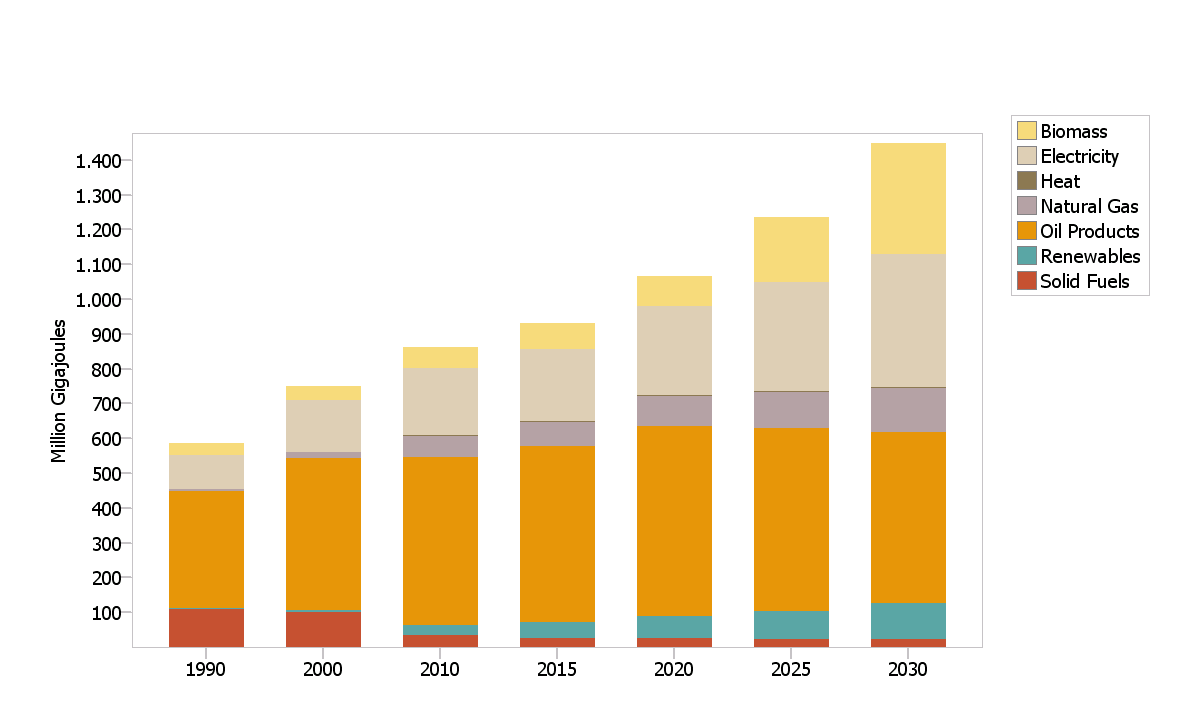 4.3 Target 2030 scenario with mediocre scenario In Target 2030 scenario we follow the target set by the European Commission to increase the share of renewable energy penetration by at least 27% in