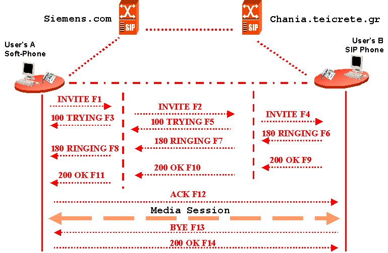 ασφαλείας όπως denial-of-service prevention, authentication (user user & user proxy ) integrity protection, encryption και privacy services.